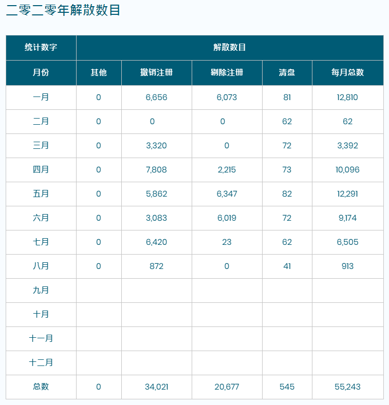 解散數(shù)目.jpg